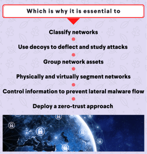 Essential cybersecurity nestworks