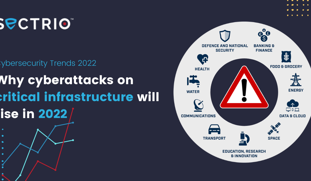 Cybersecurity Trends 2022: Why cyberattacks on critical infrastructure will rise in 2022