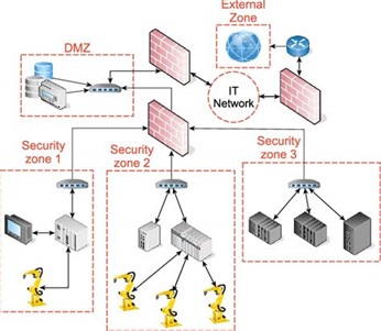 Complete guide to OT network segmentation - Image Idea -2