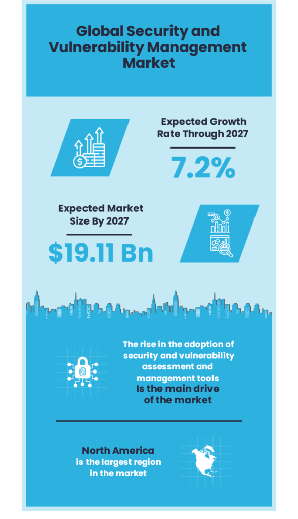 Global VM market